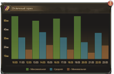 История торговли.png История торговли.png